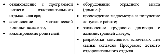 Отрядные мероприятия в детском лагере