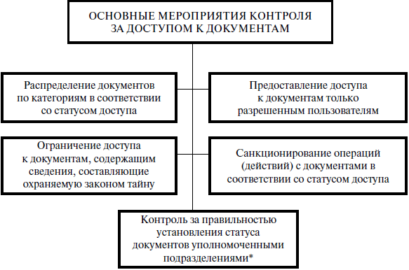 Ответственное подразделение