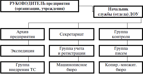 Взаимодействия документ на котором с помощью условных графических изображений зафиксированы