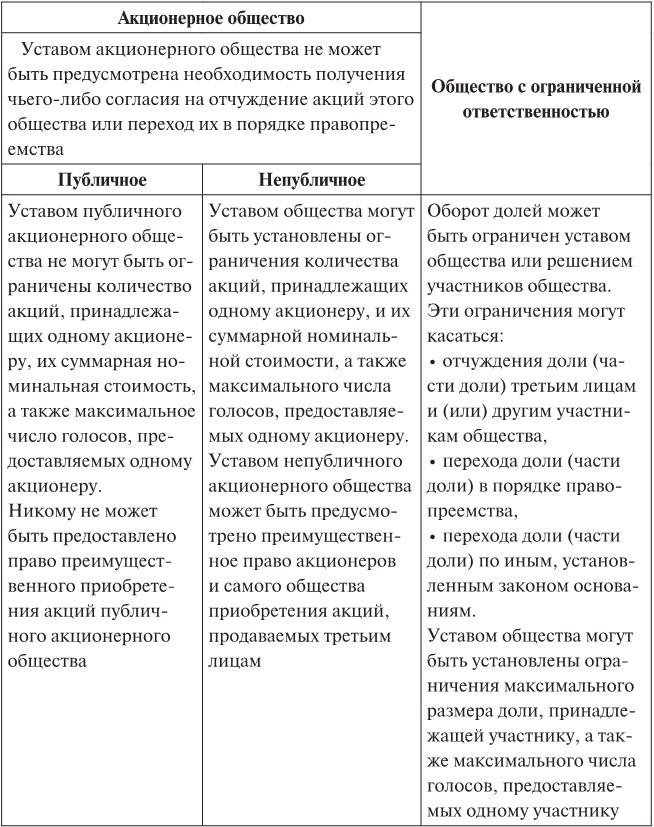 Участник акционерного общества. Акционерное общество это право. Публичное акционерное общество участники. Права участников публичного акционерного общества. Обязанности учасьниковакционерное общество.