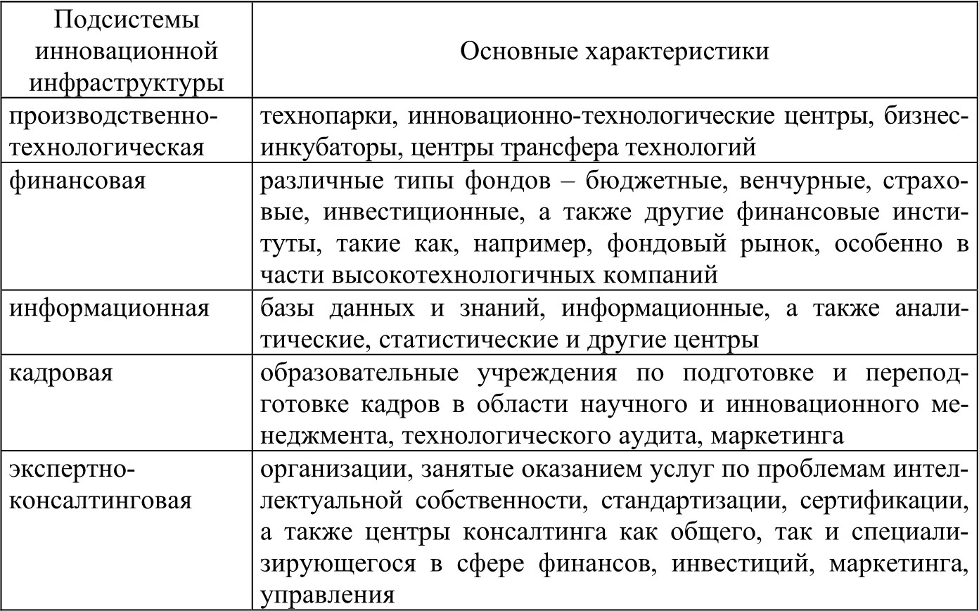 К элементам инфраструктуры инновационного проекта относят