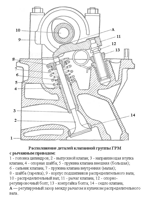 Верхнее расположение. Чертеж газораспределительного механизма д240. Схема привода с верхним расположением распределительного вала. Схема привода клапанов ГРМ двигателя ЗМЗ 1543.10. Привод клапанного механизма с верхним расположением распредвала.