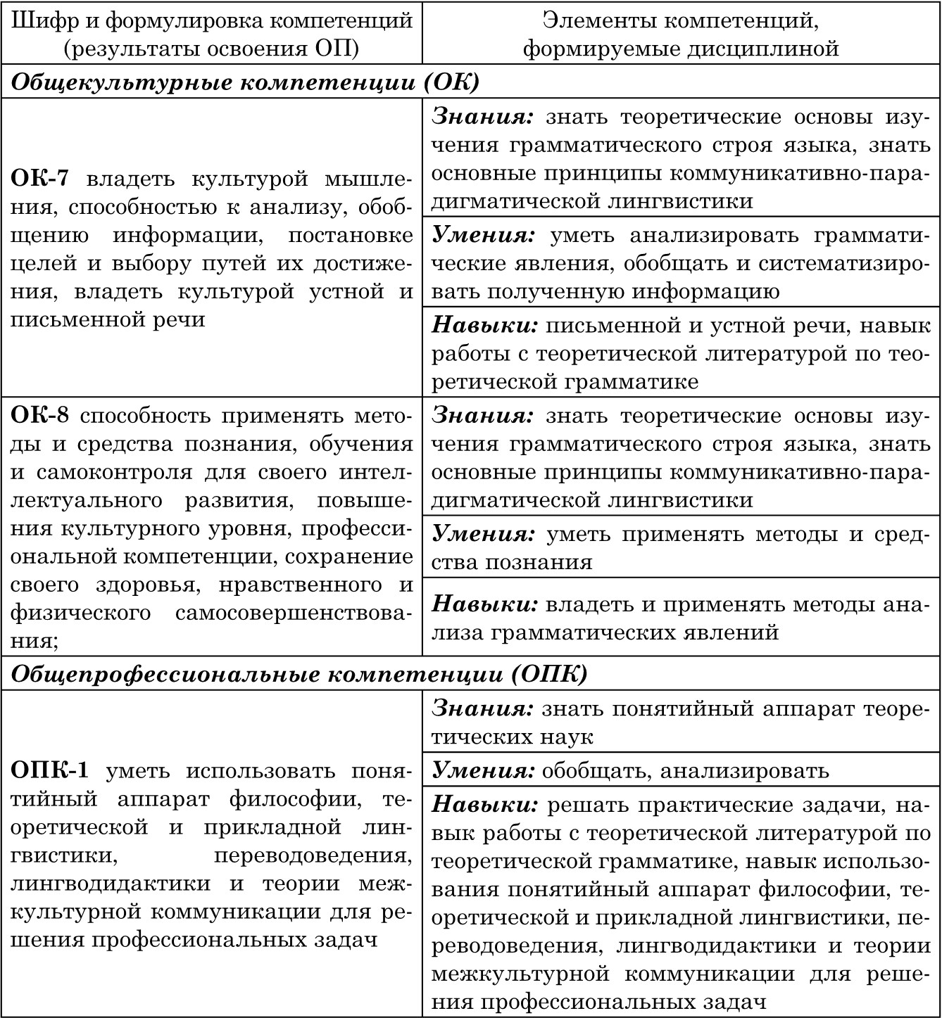 Теоретическая грамматика английского языка (Theoretical Grammar of the  English language) (М. Г. Науменко) - читать бесплатно онлайн полную версию  книги (Моделирование учебной дисциплины Б1. В6 «Основы теории 1 ИЯ:  «Теоретическая грамматика английского