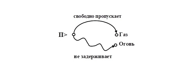 Пропустить свободный. Олеиламин формула.