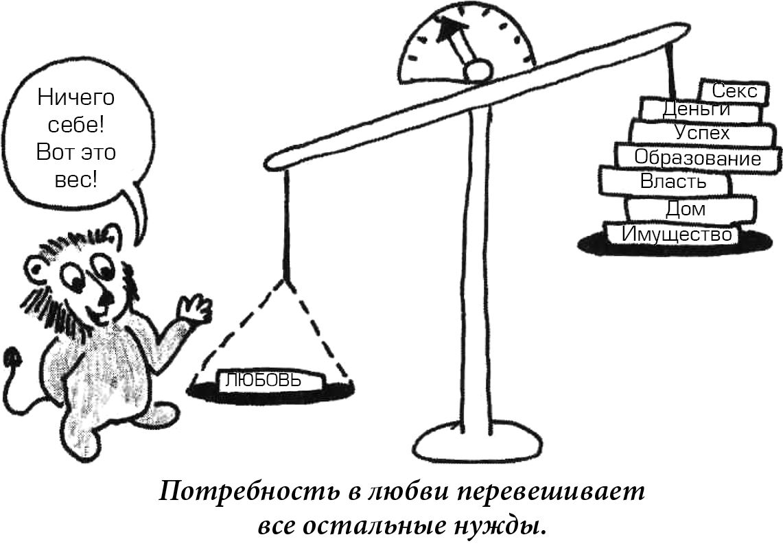 Рецепты счастливых отношений (Джон Грэй) - читать бесплатно онлайн полную  версию книги (Глава 1 Любовь: базовая потребность) #4