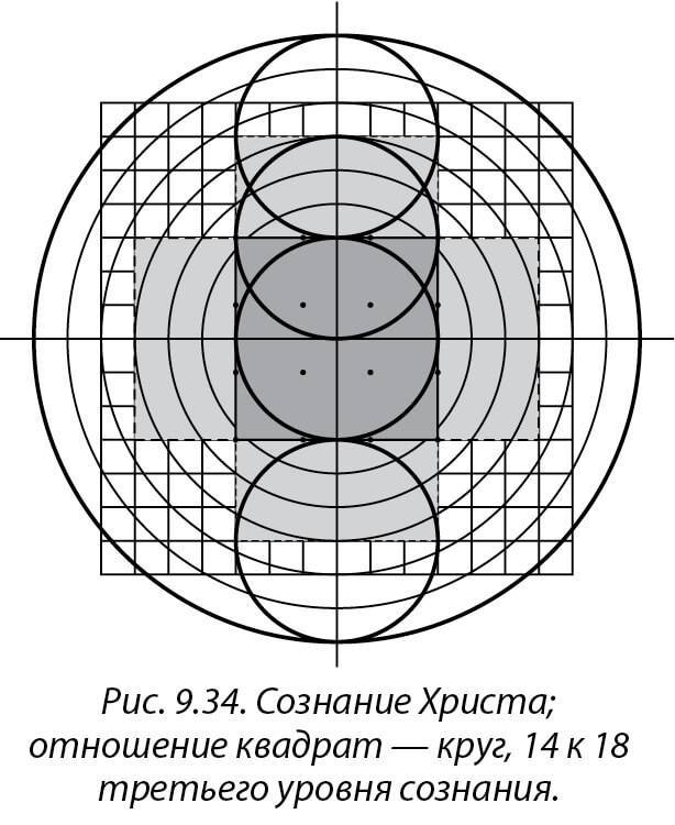 Круги сознания. Решетка сознания Христа. Сеть сознания Христа. Сознание Христа уровень.