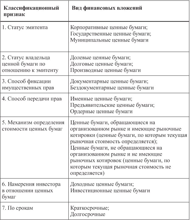 Документарные ценные бумаги. Сравнение документарных и бездокументарных ценных бумаг таблица. Классификация ценных бумаг документарные и бездокументарные. Документарные ценные бумаги и бездокументарные ценные бумаги. Признаки бездокументарных ценных бумаг.