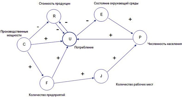 Когнитивная схема пример