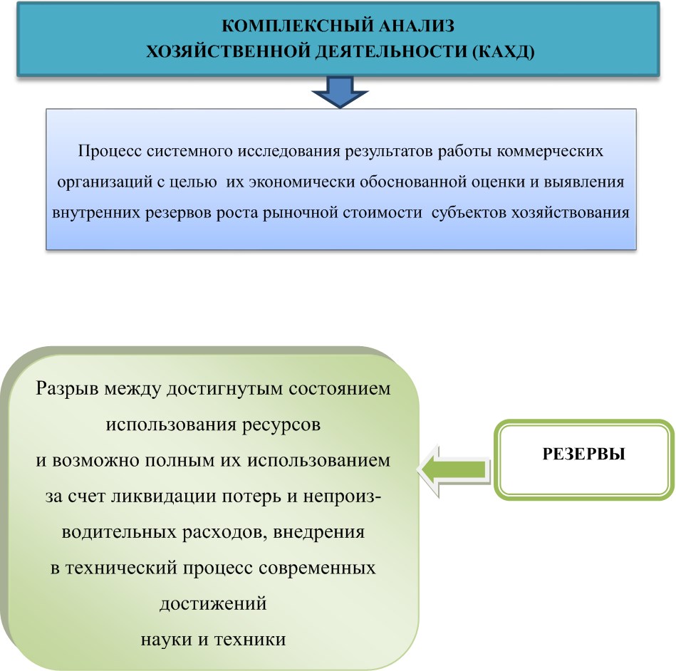 Комплексное исследование. Метод комплексного анализа. Методика комплексного анализа хозяйственной деятельности. Комплексные методы исследования. Комплексное исследование в методологии.