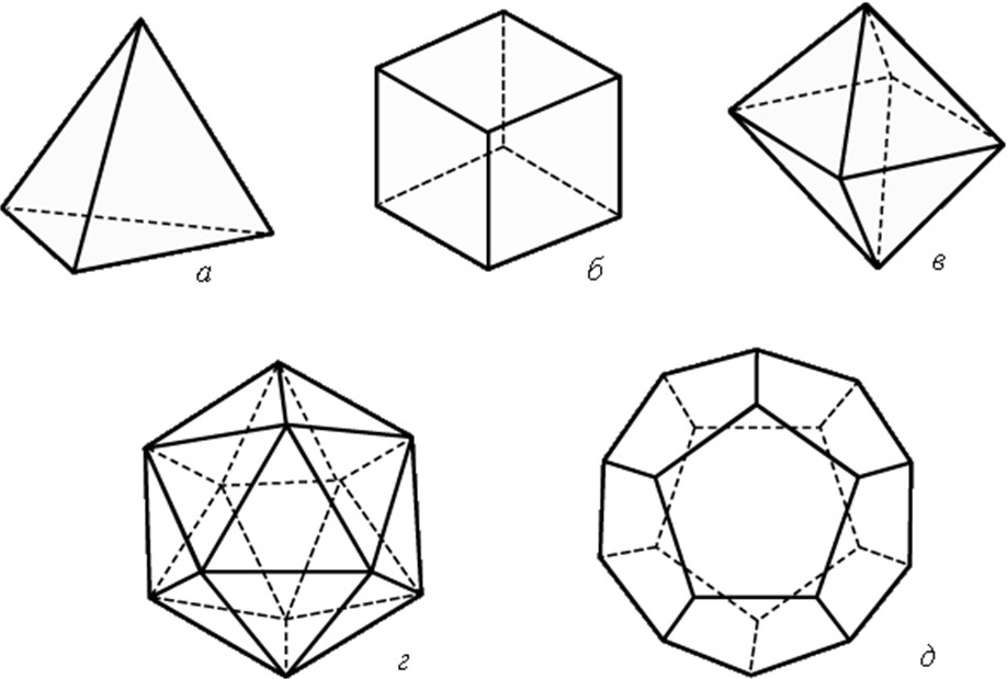 Схема геометрические фигуры многогранники