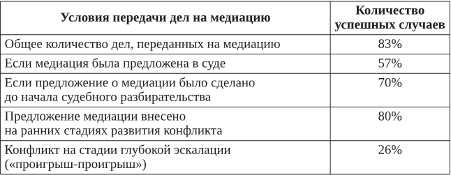 Бизнес план мини пекарни с расчетами готовый пример