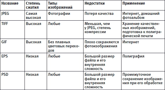 Jpeg типы изображения