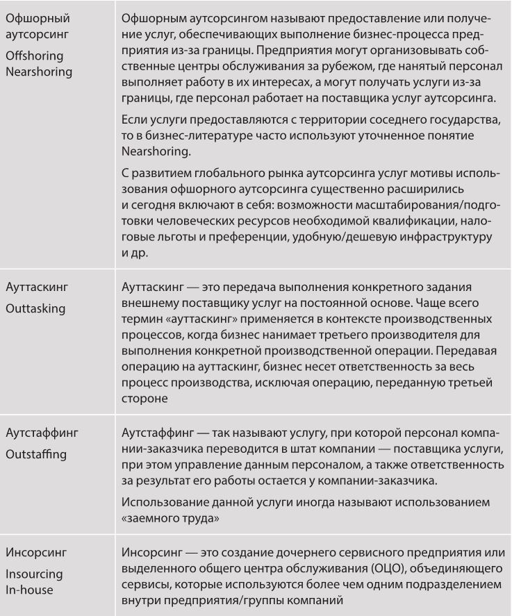 Договор аутстаффинга персонала образец