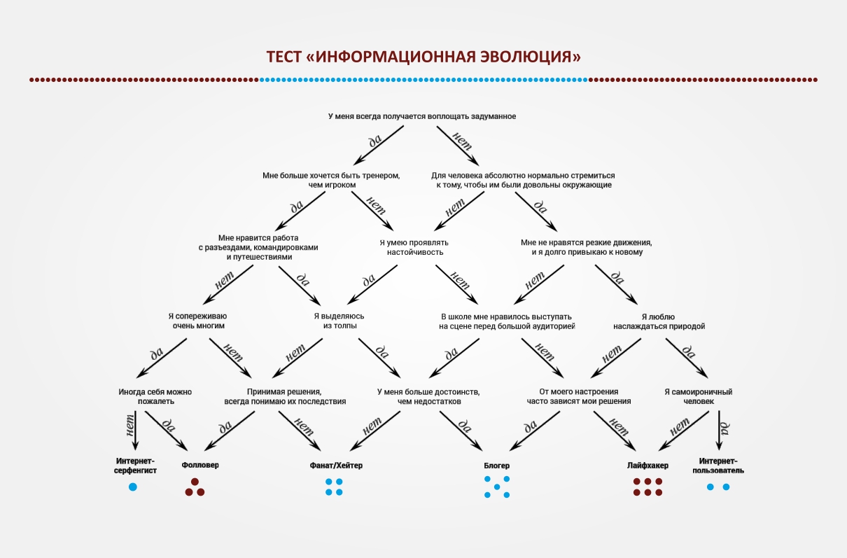 1 Информационная Эволюция.