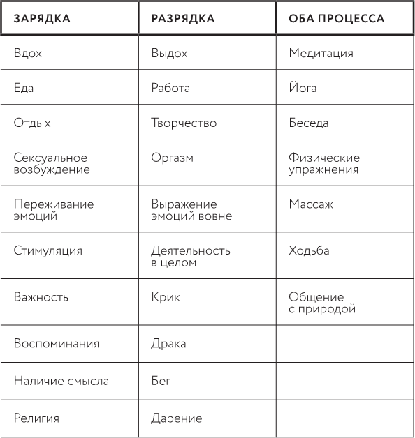 Анодея джудит чакры полная. Джудит Анодея "чакра-йога". Чакры Джудит Анодея таблица. Упражнение Анодея Джудит. Анодея Джудит чакры читать.