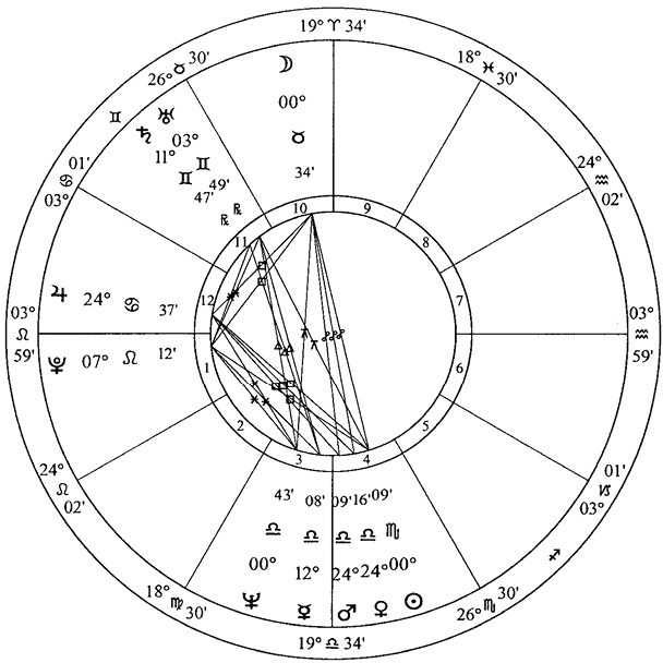 Арсений попов натальная карта