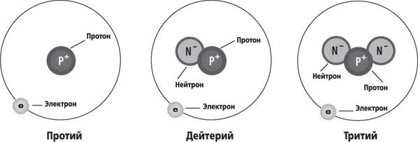 Нормальный атом