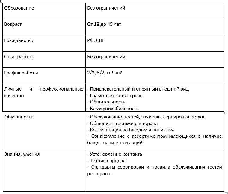 Профиль сотрудника образец