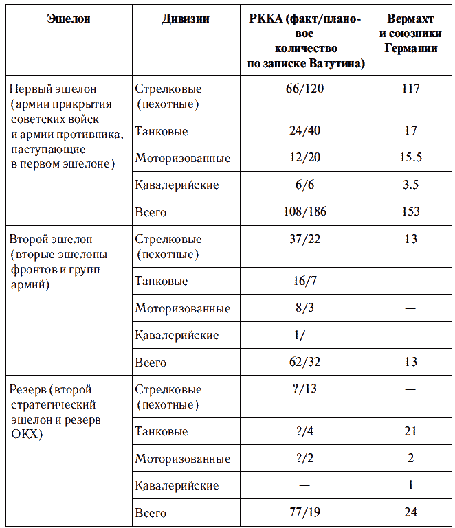 Второй стратегический эшелон РККА. Эшелон численность. Первый стратегический эшелон РККА. Эшелон РККА.