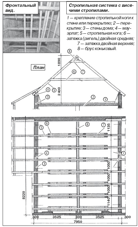 Стропильная система односкатной крыши чертеж