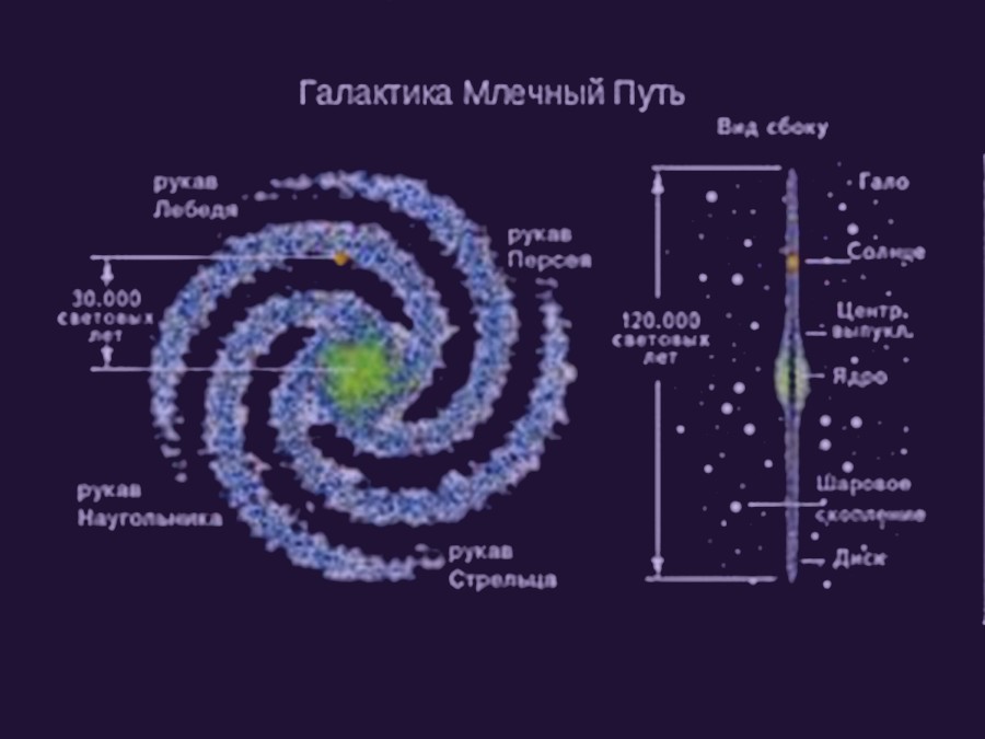 Схема галактики млечный путь 3d модель