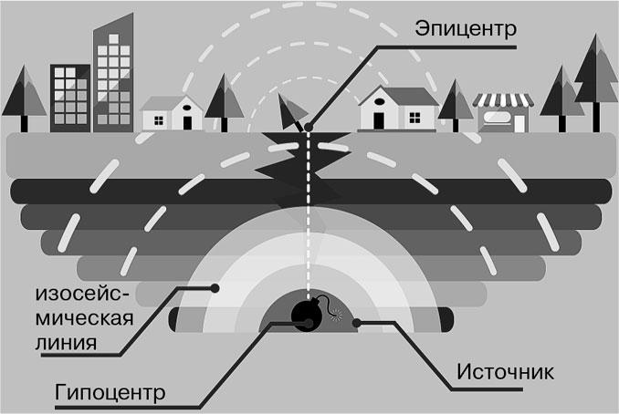 Землетрясение схема картинки