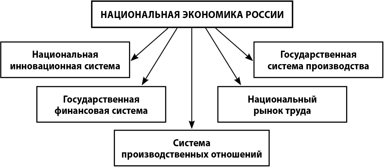 Человек в экономике схема