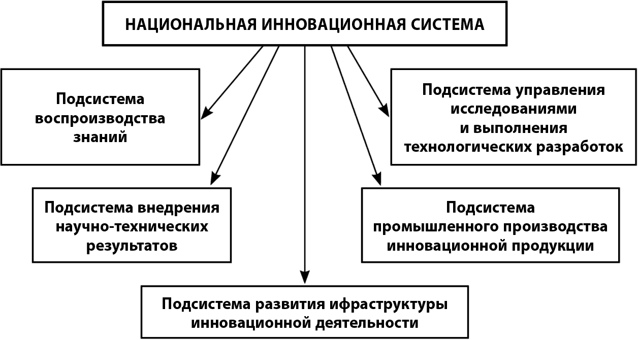 Что такое институциональная подсистема проекта