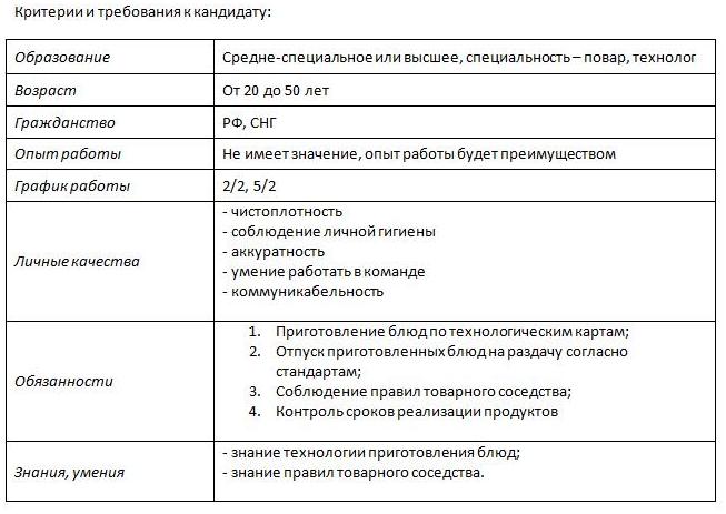 Профиль кандидата образец