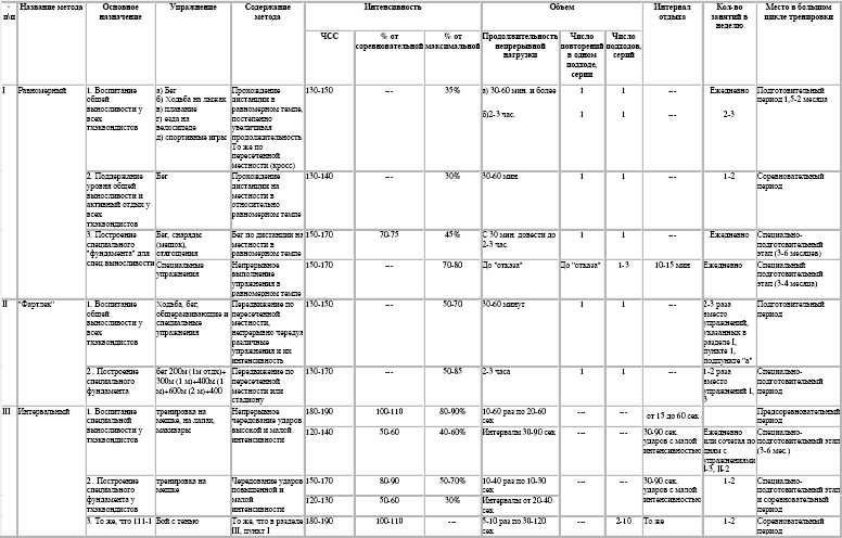 План конспект тренировки по кикбоксингу