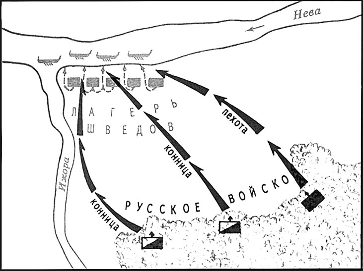 Схема невской битвы 6 класс история россии