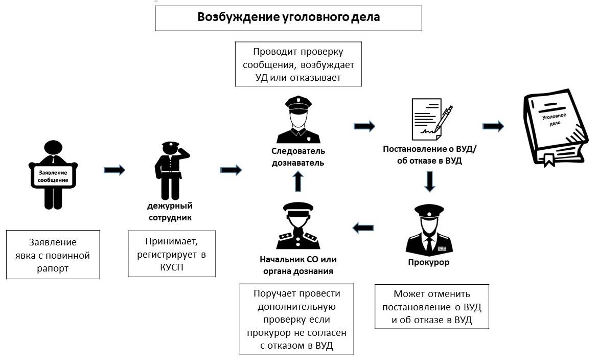 Дневниковая запись подозреваемого сделанная до возбуждения уголовного дела является образцом почерка