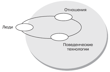 Обычное представление. Концептуальное мышление pdf.