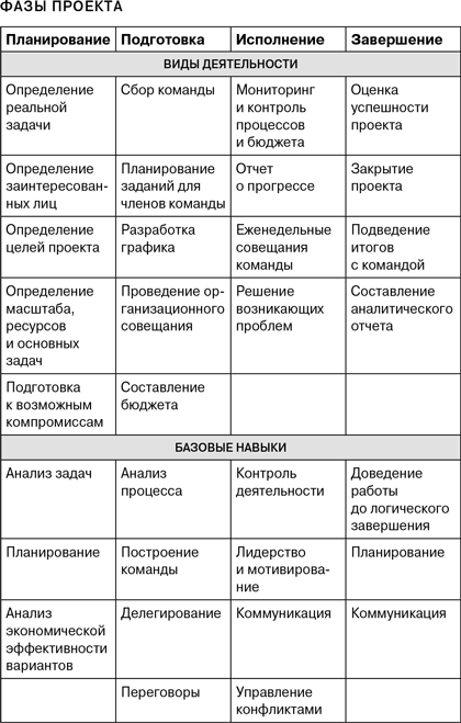 Гарвардский проект развала ссср