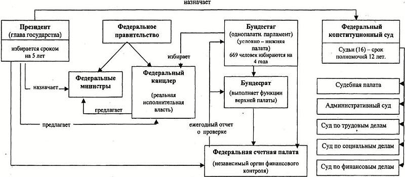 Схема строения германия