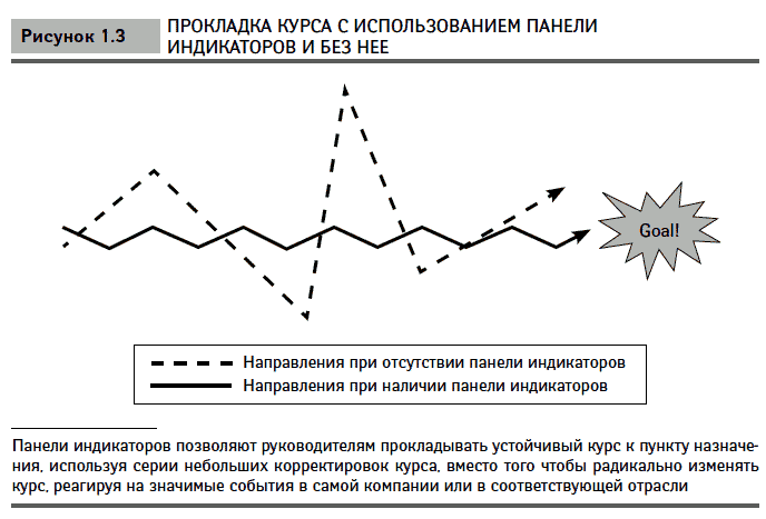 Пункты курс