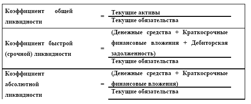 Коэффициент текущей ликвидности формула строки баланса