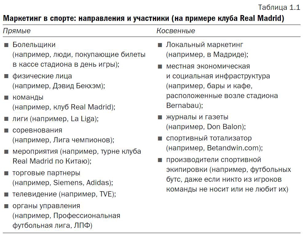 Маркетинг и менеджмент в спорте проект