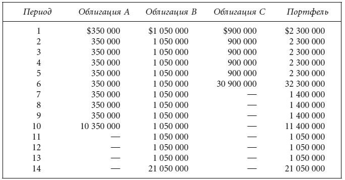 Фрэнк фабоцци рынок облигаций анализ и стратегии