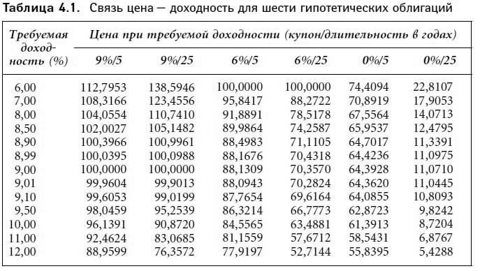 Фрэнк фабоцци рынок облигаций анализ и стратегии