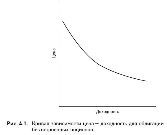 Кривая доходности. Нормальная кривая доходности. Обратная кривая доходности. Диаграмма доходности облигаций. Анализ Кривой доходности.