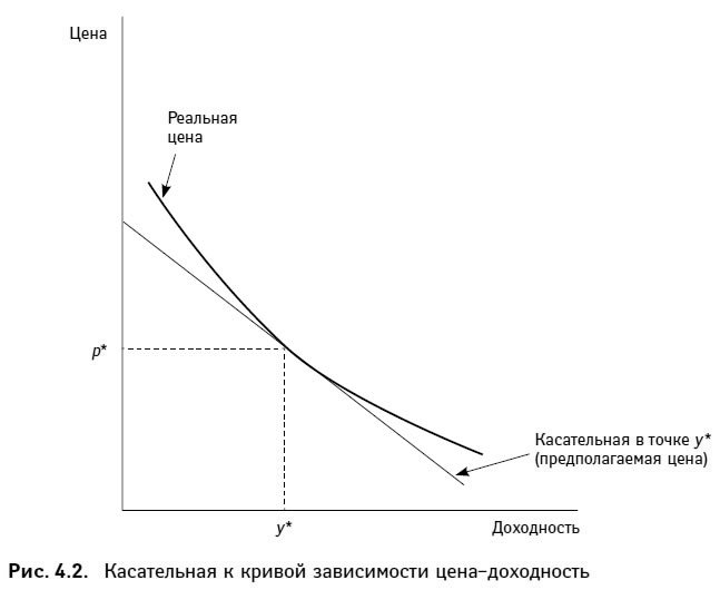 Фрэнк фабоцци рынок облигаций анализ и стратегии. Дюрация и выпуклость. Дюрация график. Фабоцци рынок облигаций анализ и стратегии. Дюрация и выпуклость облигаций.