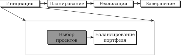 Драган милошевич набор инструментов для управления проектами