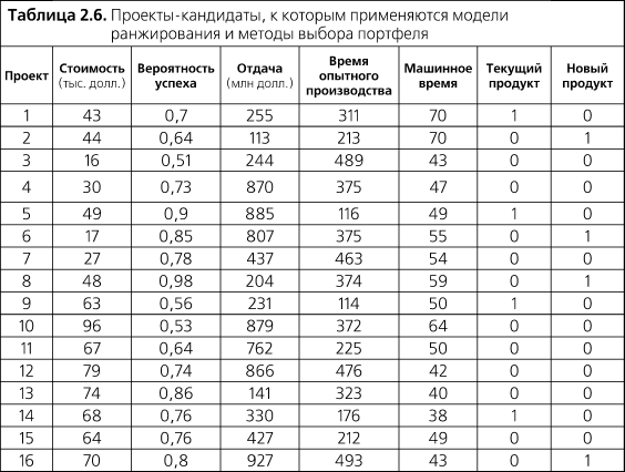 Драган милошевич набор инструментов для управления проектами