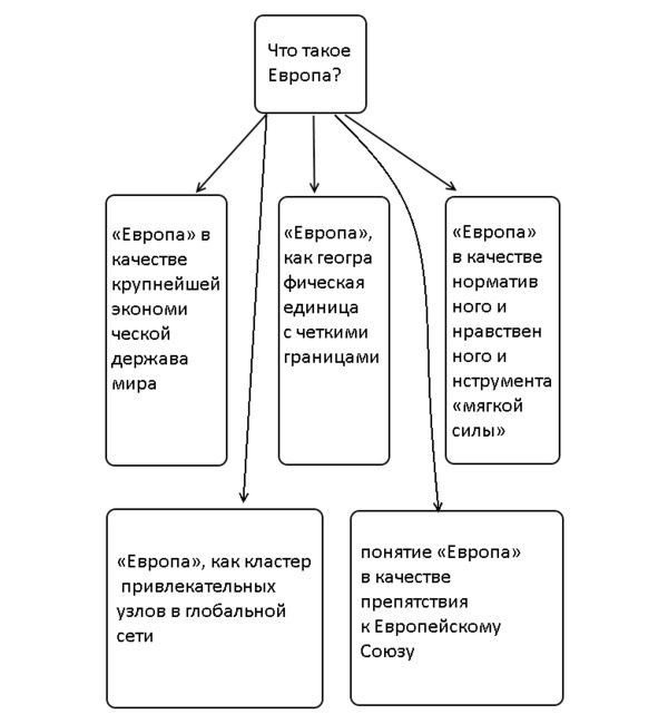 Политика памяти