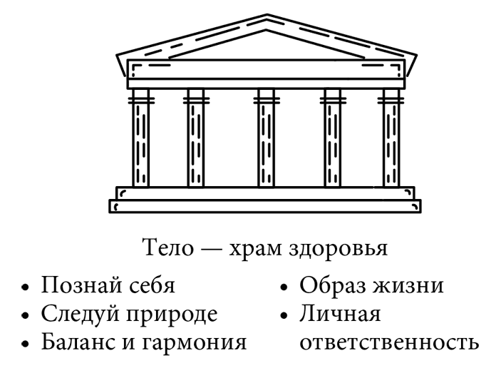 Как называлась центральная часть древнегреческого храма где находилось изображение божества