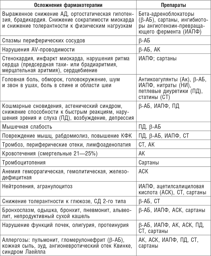 Фитотерапия при заболеваниях сердца. Травы жизни (Елена Владимировна  Корсун) - читать бесплатно онлайн полную версию книги (Введение) #2