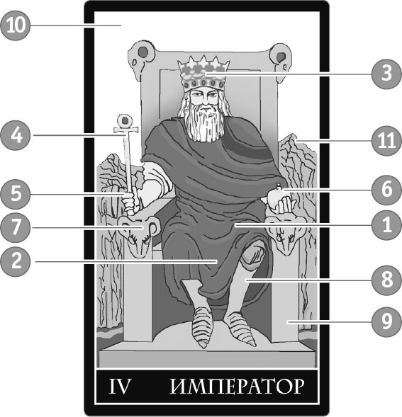 Император карта личности