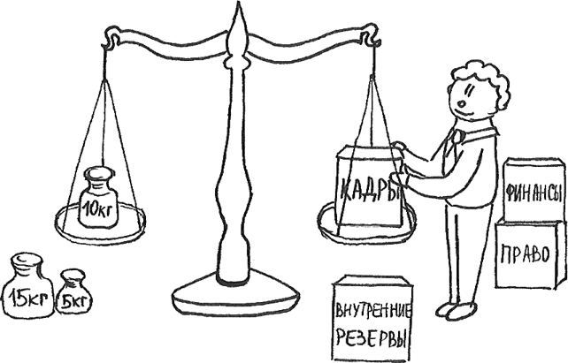 Резервы территории