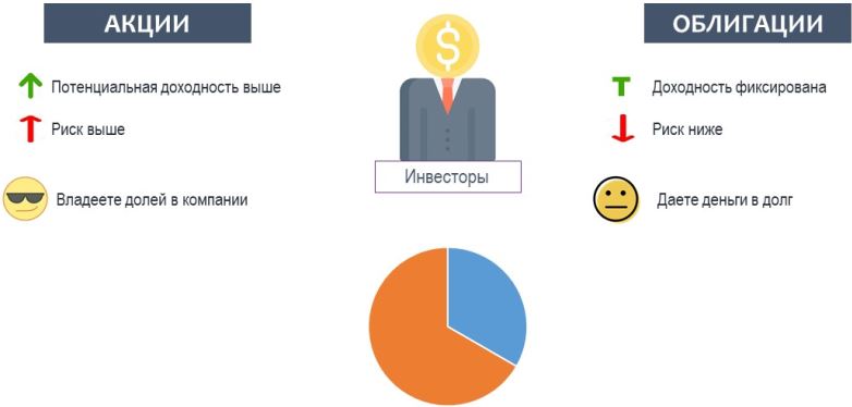 При покупке ценных бумаг вы использовали 50. Казанцев инвестирование в акции практический курс. Три золотых правила в инвестировании.